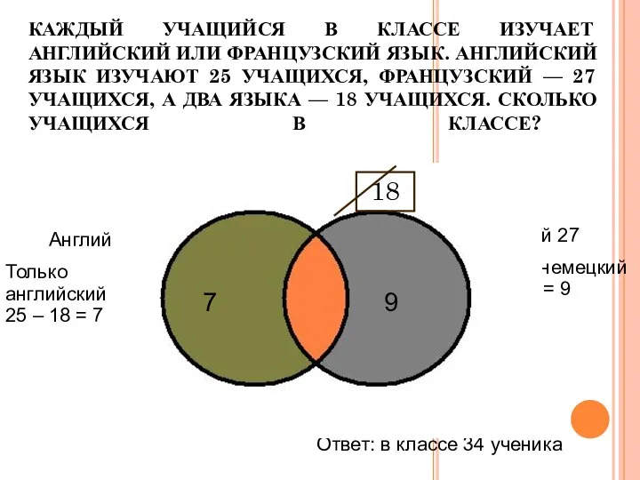 КАЖДЫЙ УЧАЩИЙСЯ В КЛАССЕ ИЗУЧАЕТ АНГЛИЙСКИЙ ИЛИ ФРАНЦУЗСКИЙ ЯЗЫК. АНГЛИЙСКИЙ ЯЗЫК