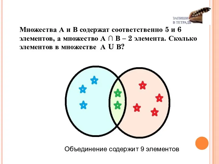 Множества А и В содержат соответственно 5 и 6 элементов, а