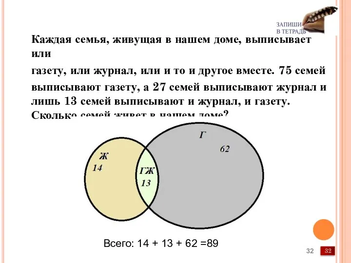 Каждая семья, живущая в нашем доме, выписывает или газету, или журнал,