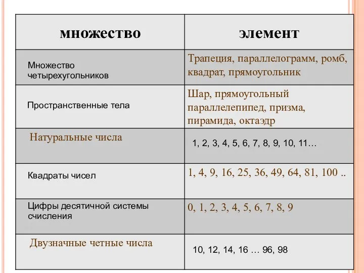 Множество четырехугольников Пространственные тела 1, 2, 3, 4, 5, 6, 7,