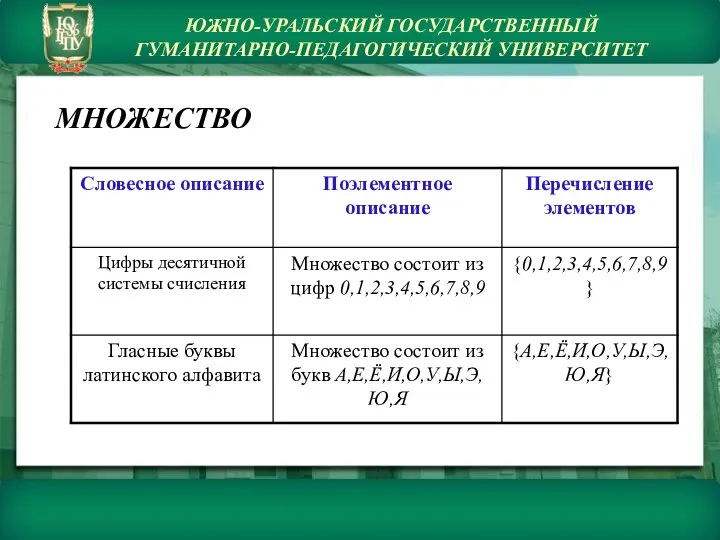 ЮЖНО-УРАЛЬСКИЙ ГОСУДАРСТВЕННЫЙ ГУМАНИТАРНО-ПЕДАГОГИЧЕСКИЙ УНИВЕРСИТЕТ МНОЖЕСТВО