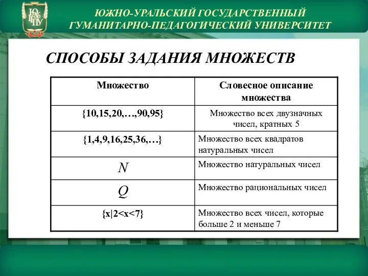 ЮЖНО-УРАЛЬСКИЙ ГОСУДАРСТВЕННЫЙ ГУМАНИТАРНО-ПЕДАГОГИЧЕСКИЙ УНИВЕРСИТЕТ СПОСОБЫ ЗАДАНИЯ МНОЖЕСТВ