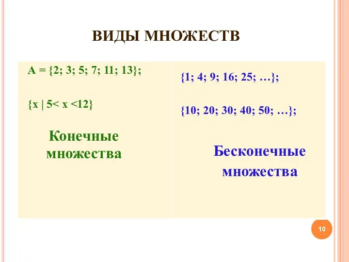 ВИДЫ МНОЖЕСТВ А = {2; 3; 5; 7; 11; 13}; {х