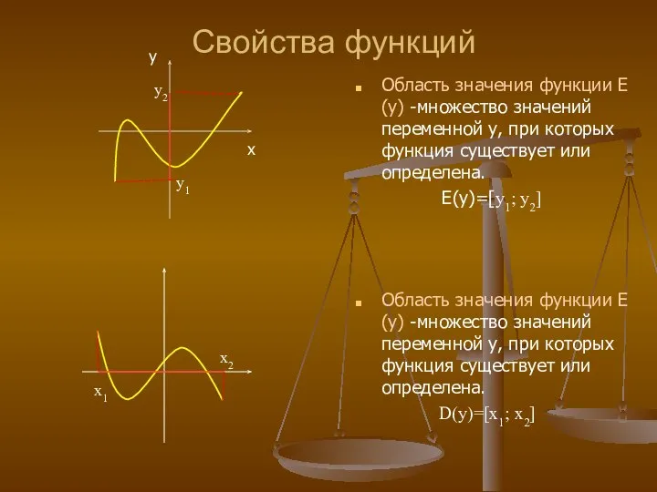 Свойства функций Область значения функции Е(у) -множество значений переменной у, при