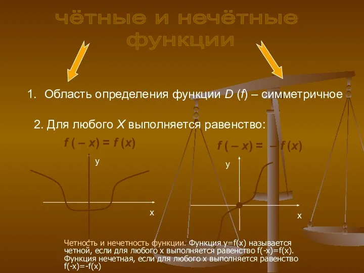 чётные и нечётные функции Область определения функции D (f) – симметричное