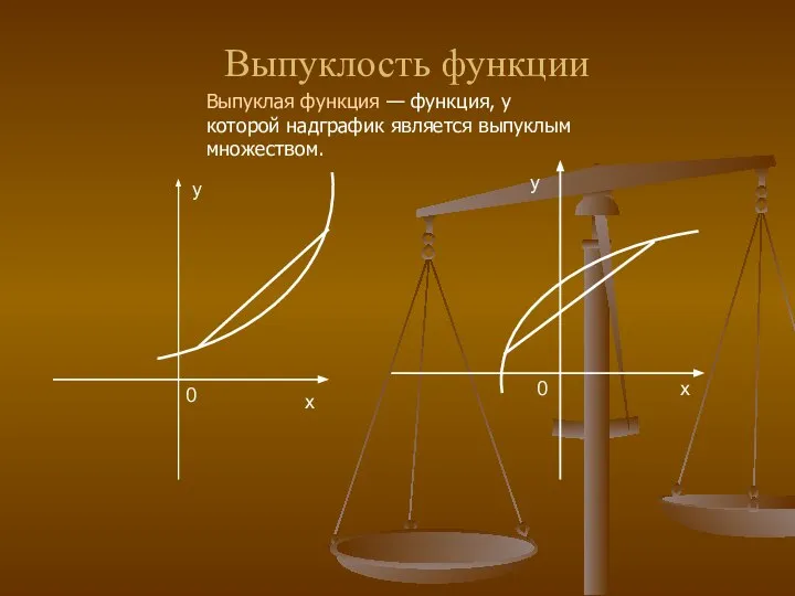 Выпуклость функции х у 0 х у 0 Выпуклая функция —