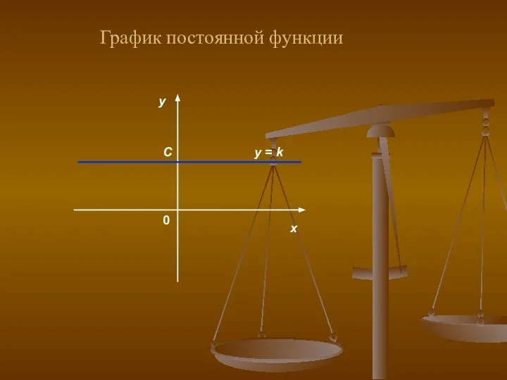 График постоянной функции х у 0 у = k С