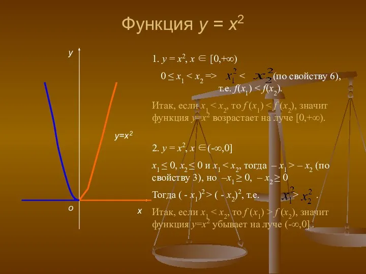 Функция у = х2 х о у у=х2 1. у =