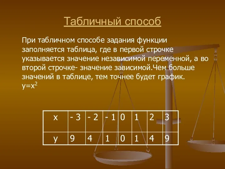 Табличный способ При табличном способе задания функции заполняется таблица, где в