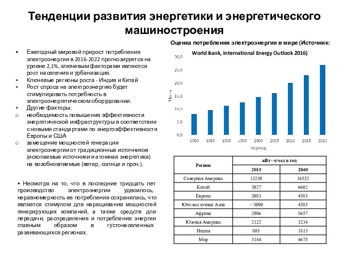 Ежегодный мировой прирост потребления электроэнергии в 2016-2022 прогнозируется на уровне 2,1%,