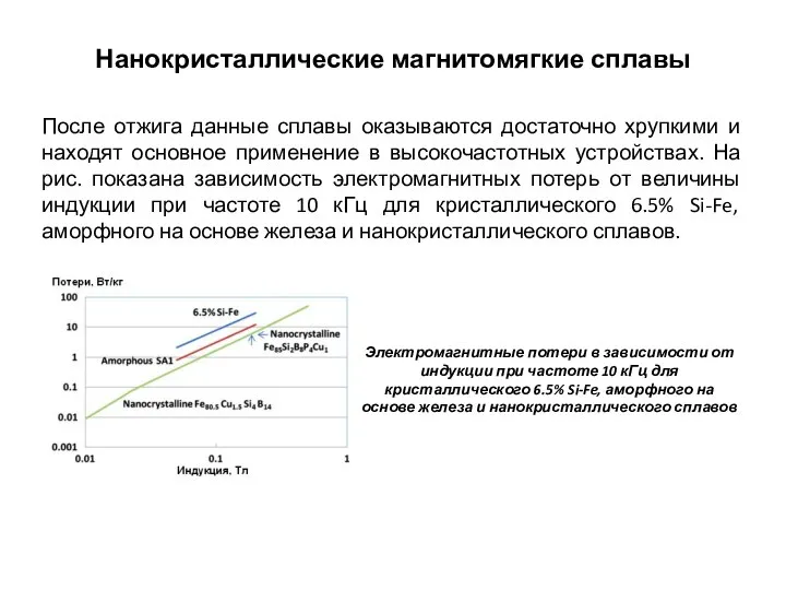 Электромагнитные потери в зависимости от индукции при частоте 10 кГц для