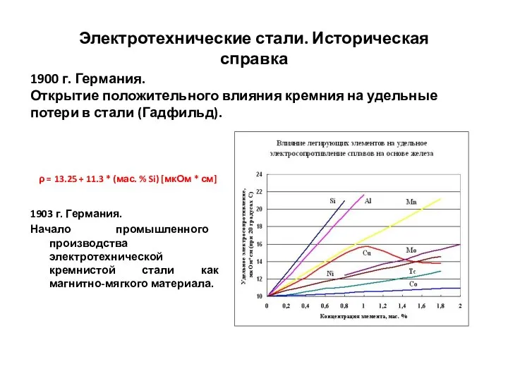 Электротехнические стали. Историческая справка 1900 г. Германия. Открытие положительного влияния кремния