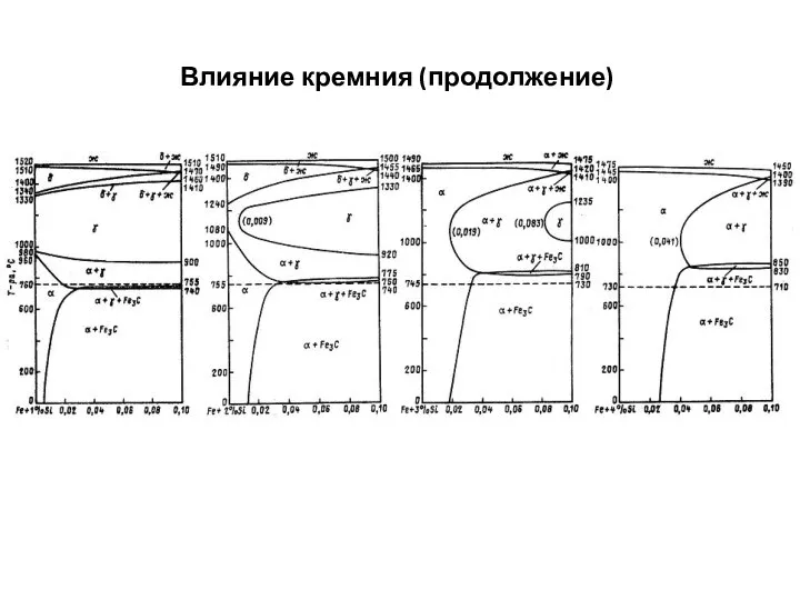 Влияние кремния (продолжение)