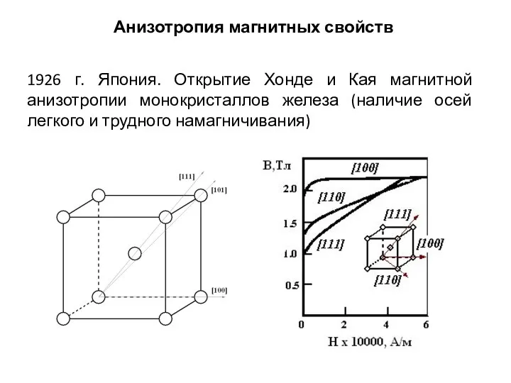 1926 г. Япония. Открытие Хонде и Кая магнитной анизотропии монокристаллов железа