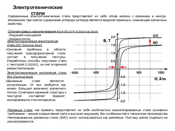 Электротехнические стали Электротехническая анизотропная сталь (GO Electrical Steel) Основная проблема в