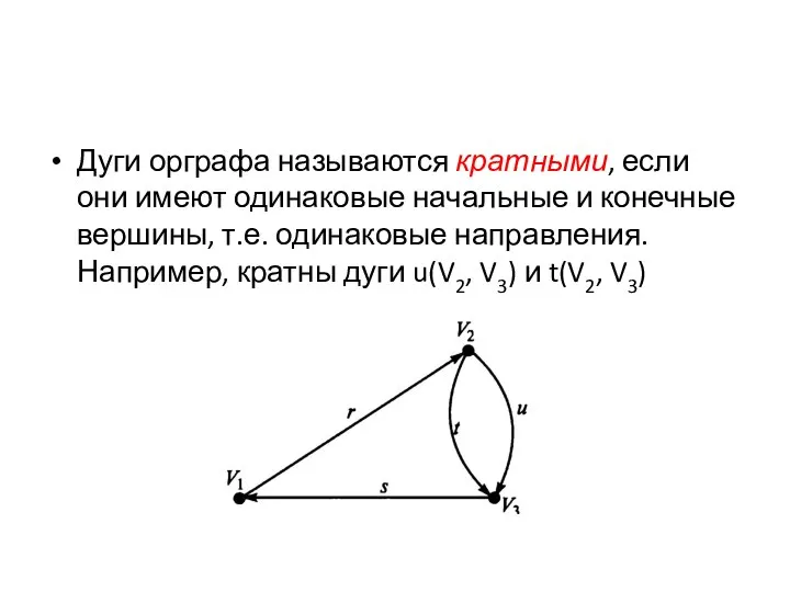 Дуги орграфа называются кратными, если они имеют одинаковые начальные и конечные