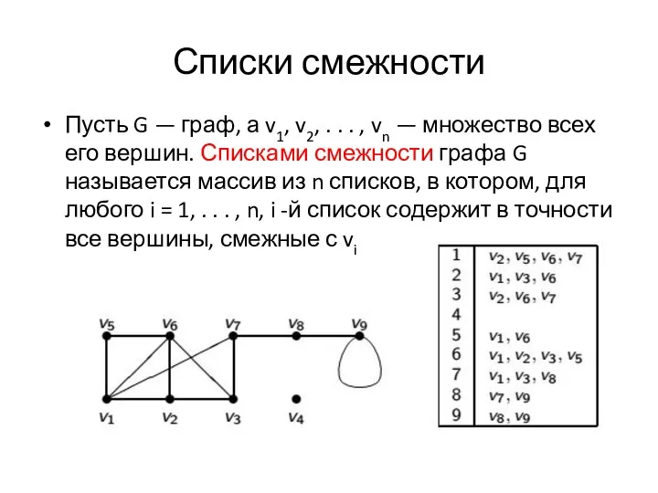 Списки смежности Пусть G — граф, а v1, v2, . .