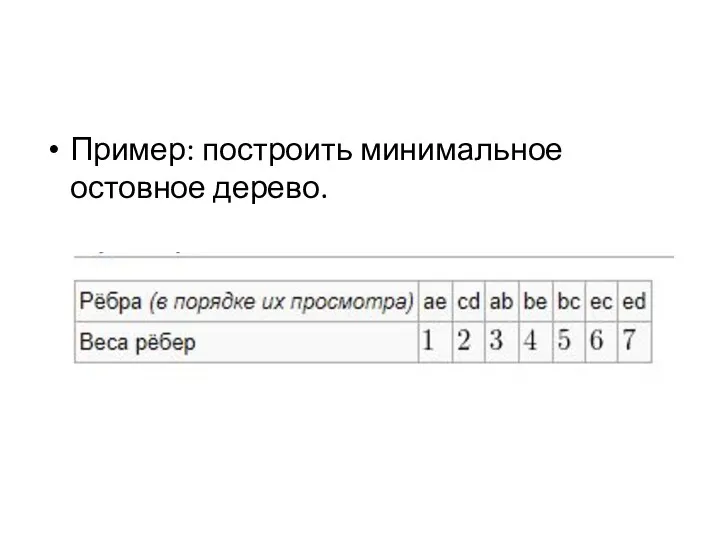 Пример: построить минимальное остовное дерево.