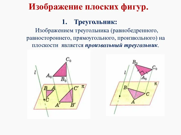 Изображение плоских фигур. Треугольник: Изображением треугольника (равнобедренного, равностороннего, прямоугольного, произвольного) на плоскости является произвольный треугольник.