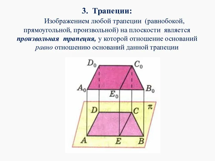 3. Трапеции: Изображением любой трапеции (равнобокой, прямоугольной, произвольной) на плоскости является