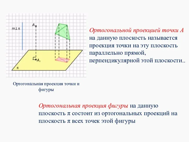 Ортогональной проекцией точки А на данную плоскость называется проекция точки на