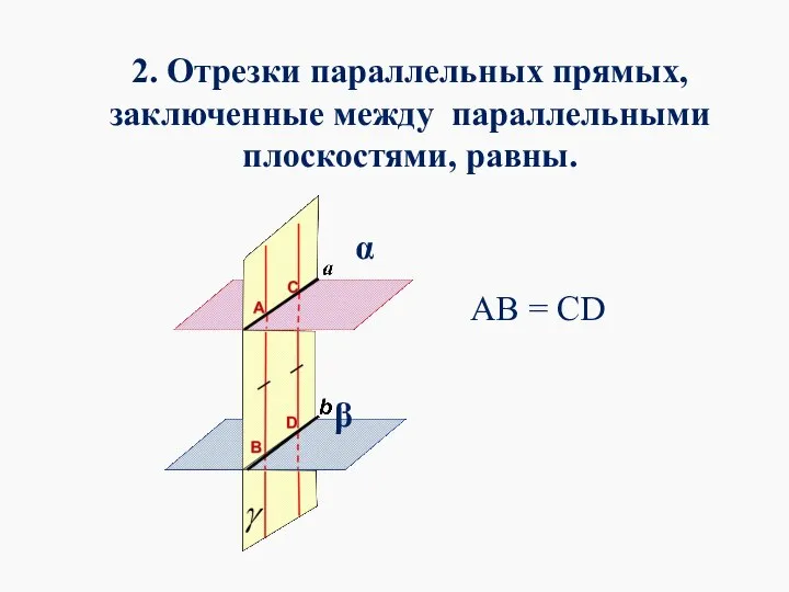 2. Отрезки параллельных прямых, заключенные между параллельными плоскостями, равны. АВ = СD β α