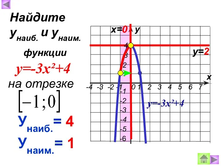 х у х=0 у=2 у=-3х²+4 Унаиб.= 4 Унаим.= 1 Найдите унаиб.