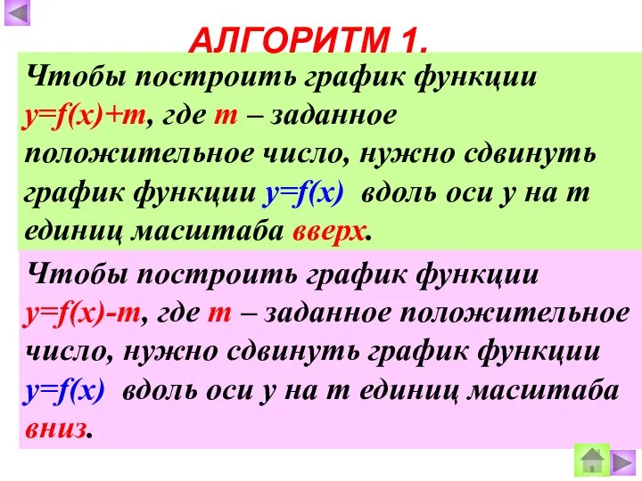 Чтобы построить график функции y=f(x)+m, где m – заданное положительное число,