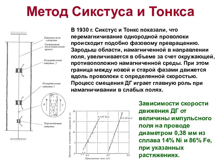 Метод Сикстуса и Тонкса В 1930 г. Сикстус и Тонкс показали,