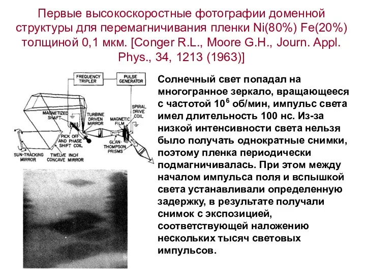 Первые высокоскоростные фотографии доменной структуры для перемагничивания пленки Ni(80%) Fe(20%) толщиной