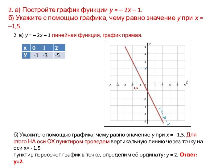 2. а) Постройте график функции у = – 2х – 1.