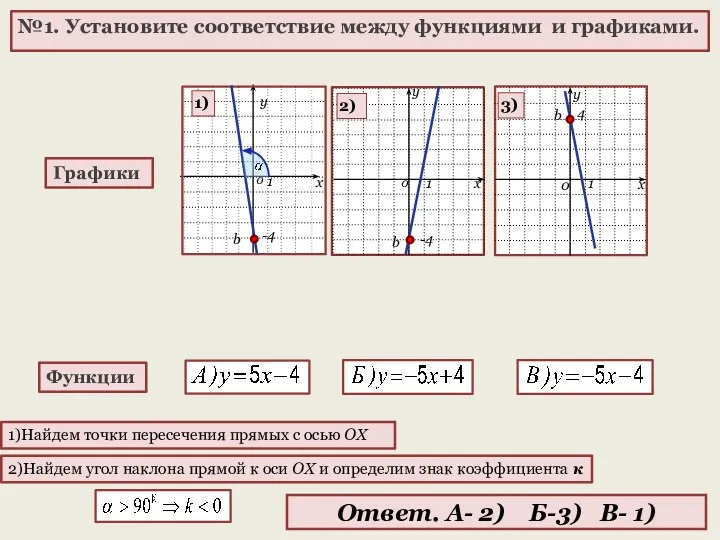 №1. Установите соответствие между функциями и графиками. Графики Функции b 1)