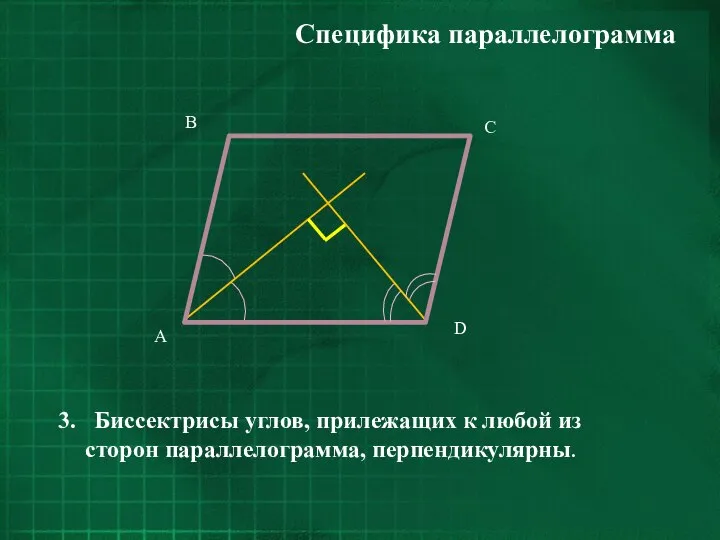 Специфика параллелограмма 3. Биссектрисы углов, прилежащих к любой из сторон параллелограмма, перпендикулярны.