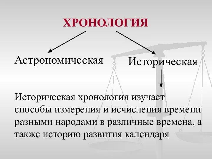 ХРОНОЛОГИЯ Астрономическая Историческая Историческая хронология изучает способы измерения и исчисления времени