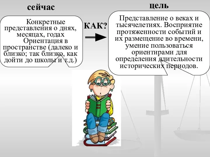 Конкретные представления о днях, месяцах, годах Ориентация в пространстве (далеко и