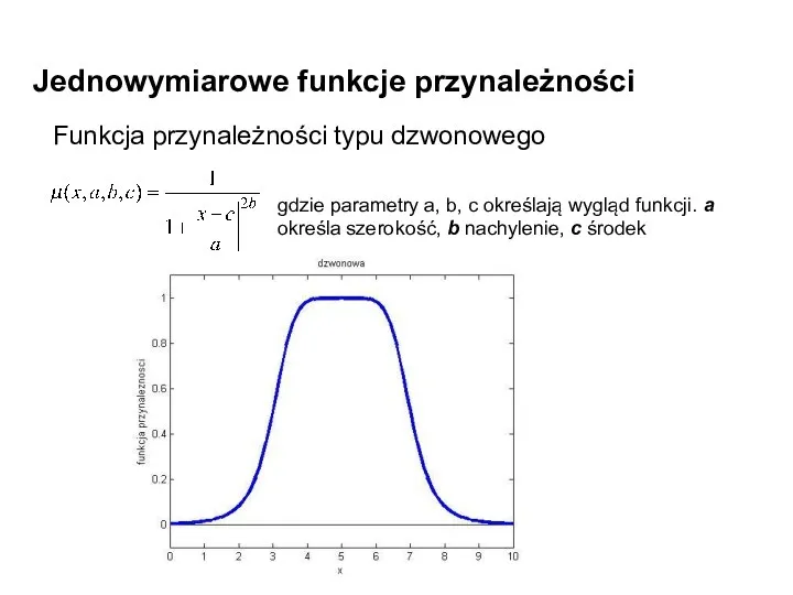 Jednowymiarowe funkcje przynależności Funkcja przynależności typu dzwonowego gdzie parametry a, b,