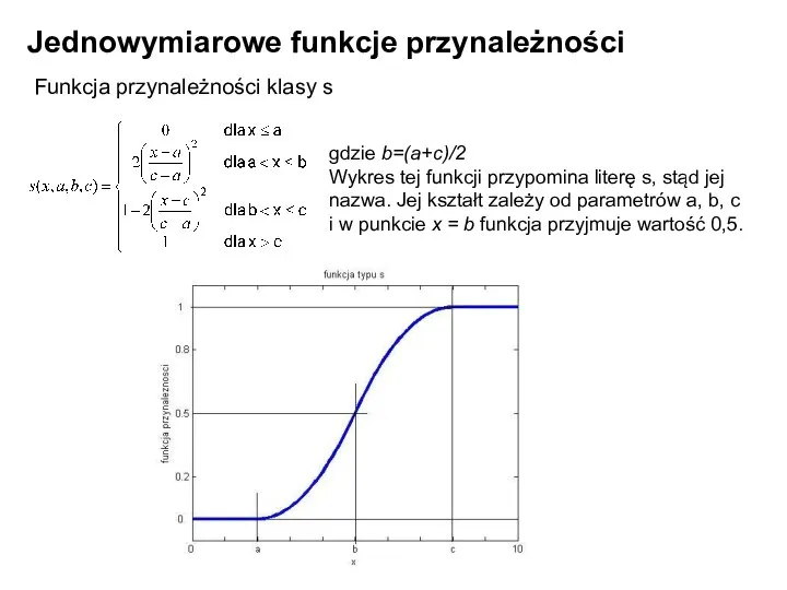 Jednowymiarowe funkcje przynależności Funkcja przynależności klasy s gdzie b=(a+c)/2 Wykres tej