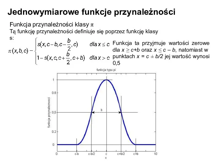 Jednowymiarowe funkcje przynależności Funkcja przynależności klasy π Tą funkcję przynależności definiuje