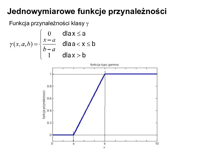 Jednowymiarowe funkcje przynależności Funkcja przynależności klasy γ