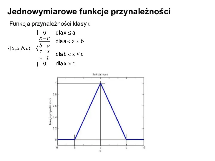 Jednowymiarowe funkcje przynależności Funkcja przynależności klasy t