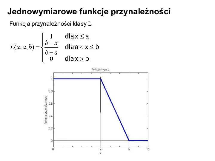 Jednowymiarowe funkcje przynależności Funkcja przynależności klasy L