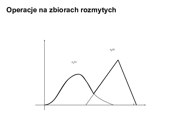 Operacje na zbiorach rozmytych