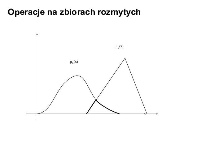 Operacje na zbiorach rozmytych