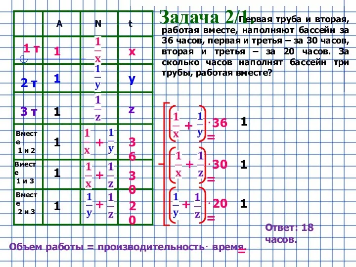 Первая труба и вторая, работая вместе, наполняют бассейн за 36 часов,