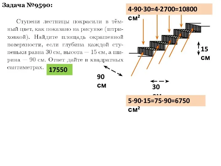 Задача №9590: 30 см 90 см 15 см 5·90·15=75·90=6750 см² 4·90·30=4·2700=10800 см² 17550