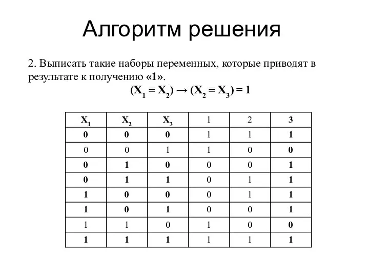 Алгоритм решения 2. Выписать такие наборы переменных, которые приводят в результате