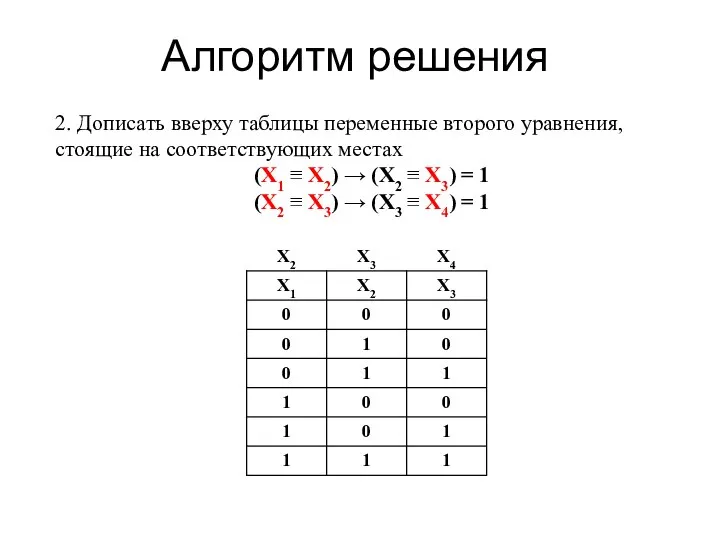 Алгоритм решения 2. Дописать вверху таблицы переменные второго уравнения, стоящие на