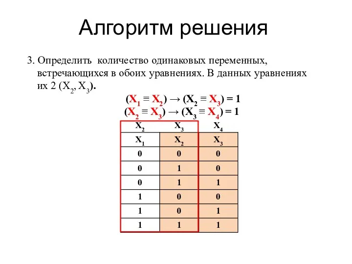 Алгоритм решения 3. Определить количество одинаковых переменных, встречающихся в обоих уравнениях.