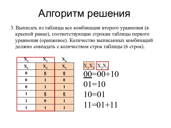 Алгоритм решения 3. Выписать из таблицы все комбинации второго уравнения (в