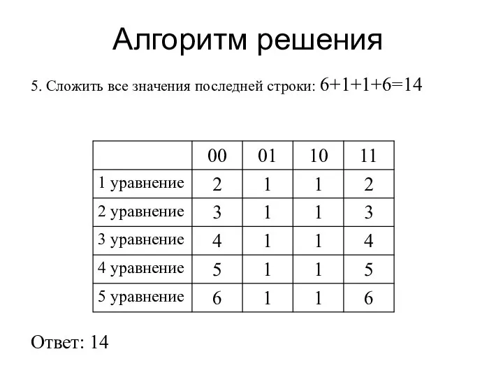 Алгоритм решения 5. Сложить все значения последней строки: 6+1+1+6=14 Ответ: 14